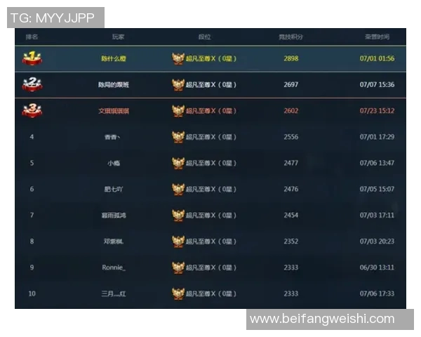 s15电竞总决赛权威发布英雄联盟耐力实力榜单全面解析与深度分析