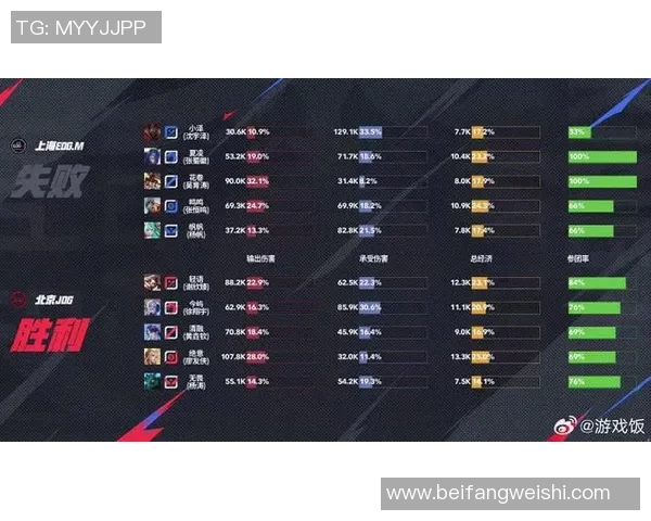 电竞实时数据分析显示JDG在CSGO灵活性排名中创新高引发热议