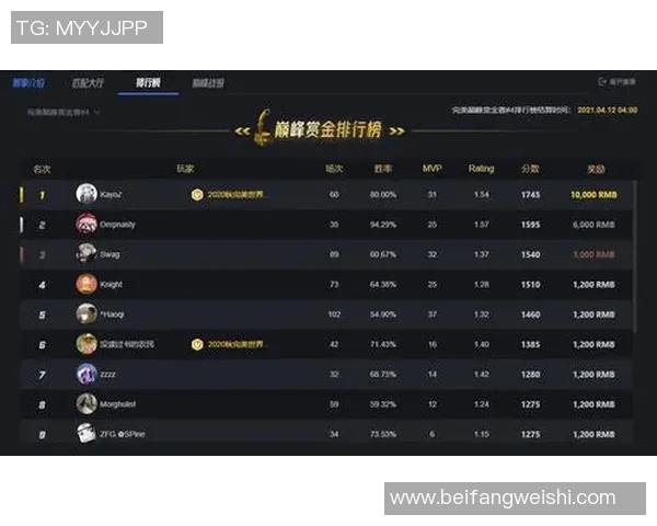 电竞数据深入分析CSGO战队WE的心理素质与比赛表现的关系