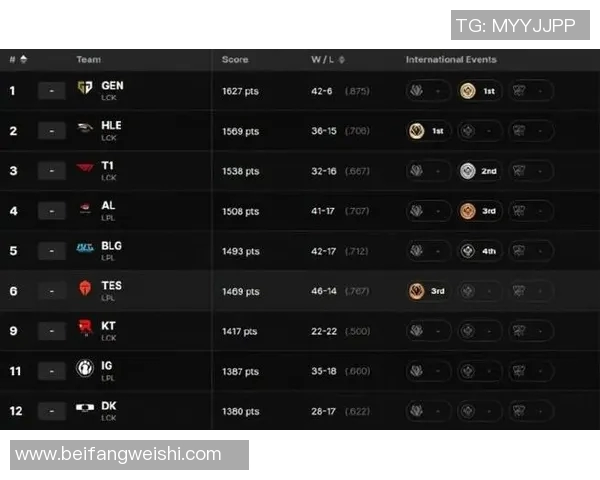 esports数据全球总决赛中IG战队展现的强大实力与战术分析