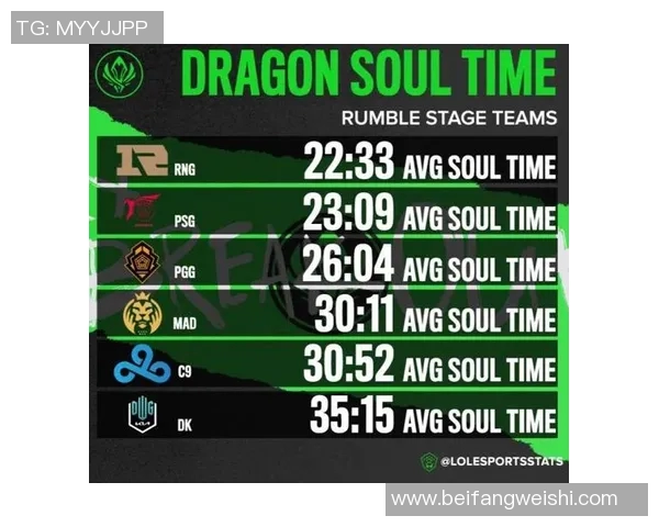 esports最新数据RNG在职业联赛中的节奏表现分析与评价探讨