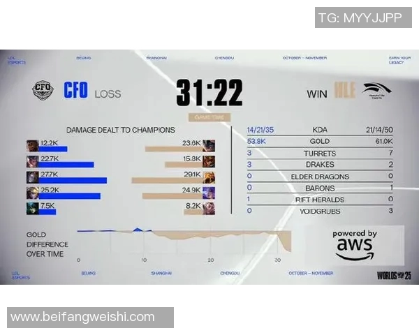 esports最新数据全球总决赛中EDG战队比赛经验的深度分析与表现点评