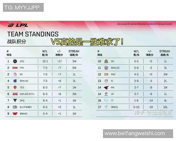电竞新闻赛后复盘RNG与WE对决状态分析及未来展望